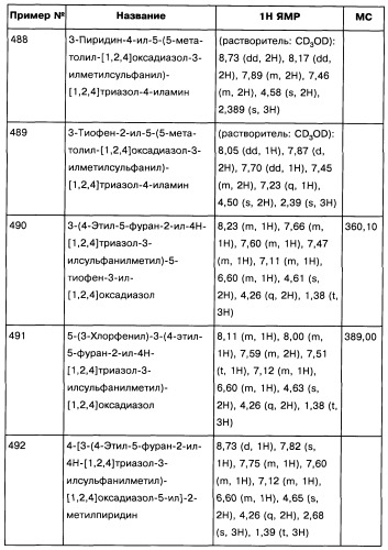 [1,2,4]оксадиазолы (варианты), способ их получения, фармацевтическая композиция и способ ингибирования активации метаботропных глютаматных рецепторов-5 (патент 2352568)