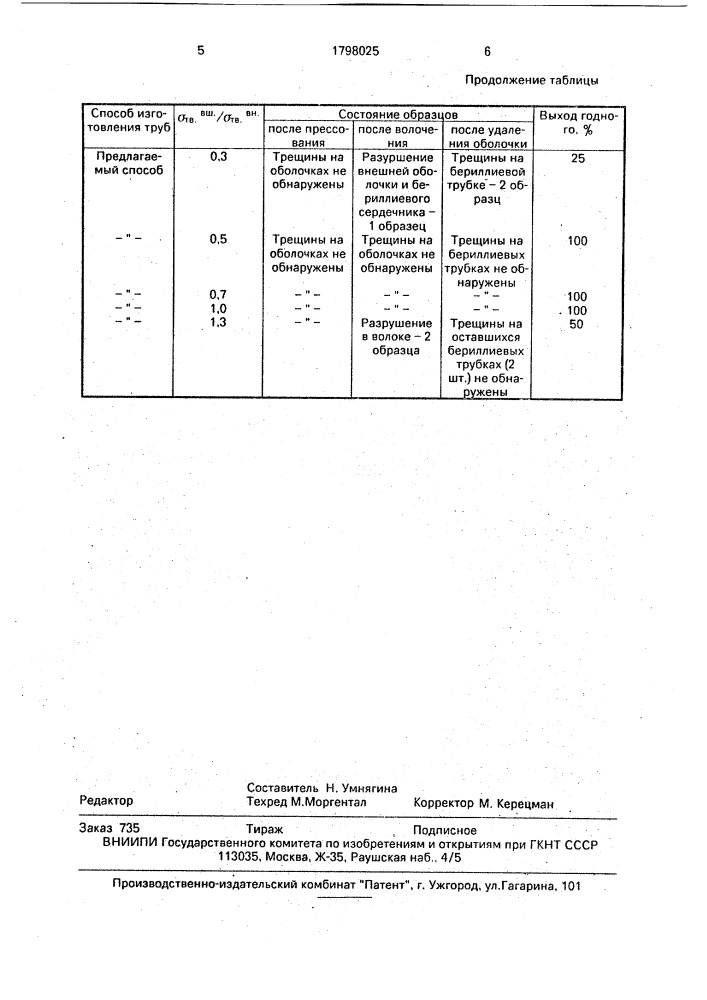 Способ изготовления труб, преимущественно бериллиевых (патент 1798025)