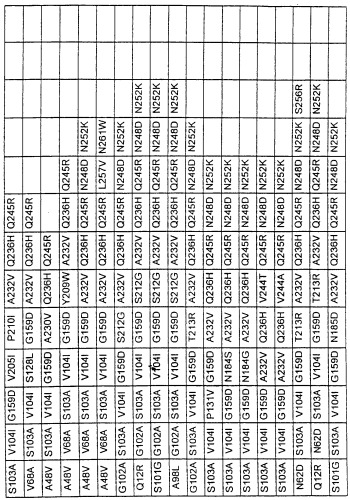 Варианты протеазы, замещенные в нескольких положениях (патент 2269572)