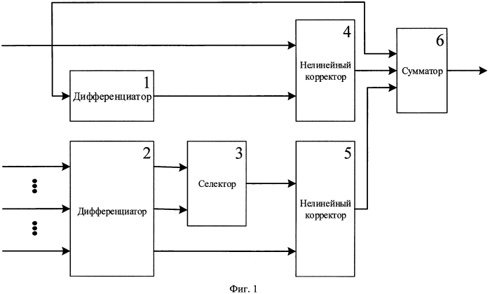 Способ логического управления сложным многосвязным динамическим объектом (патент 2574841)
