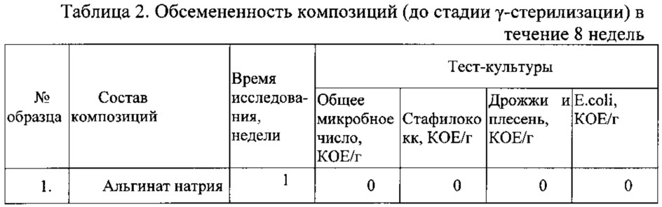 Лечебный материал и способ его получения (патент 2627609)