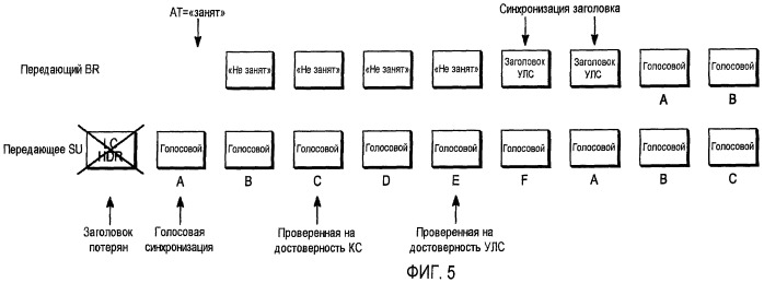 Способ и устройство для выборочной передачи голосовых пакетов и восстановленных пакетов заголовка (патент 2451424)