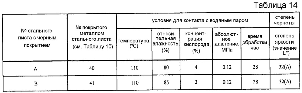 Способ производства стального листа с черным покрытием и способ производства формованного изделия из стального листа с черным покрытием (патент 2623963)