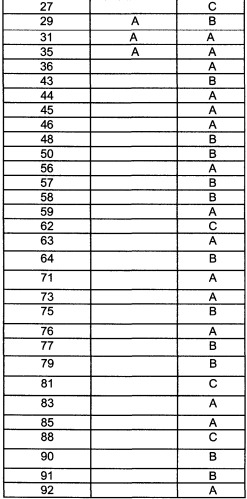 Соединения, связывающиеся с bir доменом iap (патент 2446170)