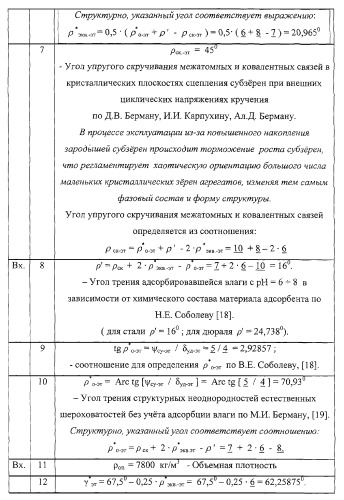 Способ прогноза остаточного ресурса неразрушающим контролем при экспертизе промышленной безопасности оборудования (патент 2267776)