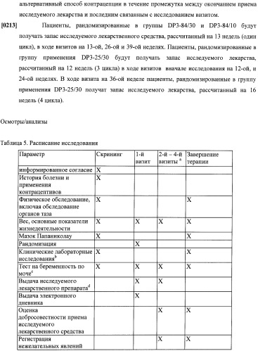Способы гормонального лечения с применением контрацептивных режимов с непрерывным введением эстрогена (патент 2403046)