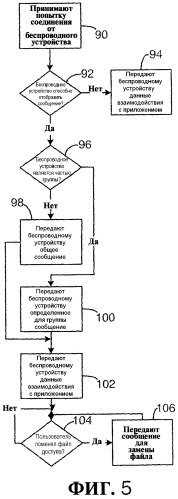 Система и способ для обеспечения передачи сообщений на беспроводное устройство, соединенное с сервером приложений (патент 2301444)