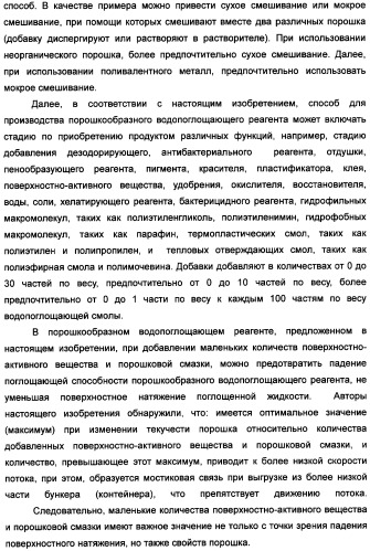 Твердый водопоглощающий реагент и способ его изготовления, и водопоглощающее изделие (патент 2355370)