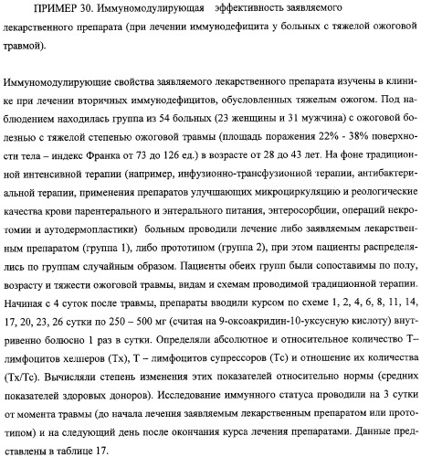 Соли 1-алкиламино-1-дезоксиполиолов с 9-оксоакридин-10-уксусной кислотой, лекарственные препараты на их основе, применение, способы профилактики и лечения (патент 2326115)