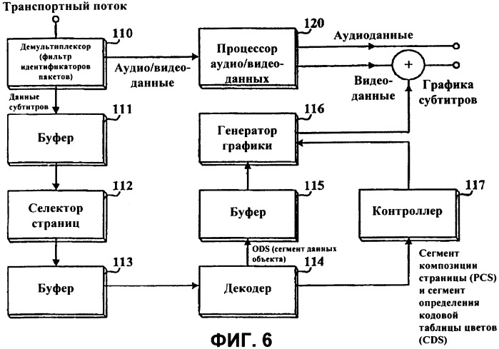 Носитель записи со структурой данных для управления воспроизведением графических данных и способы и устройства записи и воспроизведения (патент 2388073)