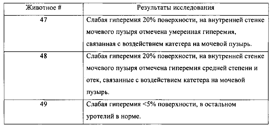 Способ лечения рака мочевого пузыря оксалиплатином, соответствующее устройство его доставки, способ и устройство его введения (патент 2657591)