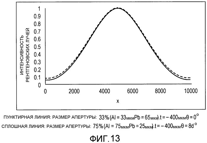 Устройство рентгеновского формирования изобретений (патент 2556712)