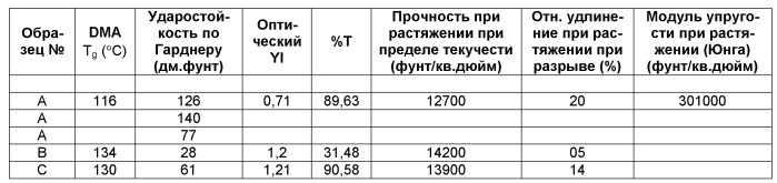 Полиуретаны, изделия и покрытия, изготовленные из них, и способы их производства (патент 2538599)