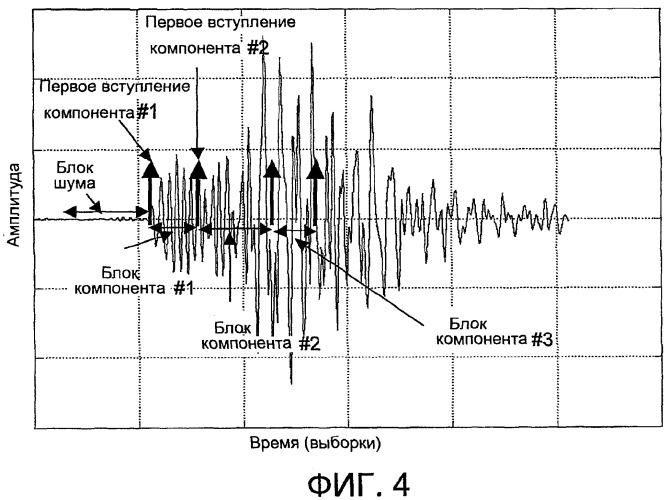 Способы и системы сжатия данных (патент 2371741)