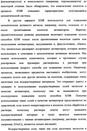 Наномерные золотые катализаторы, активаторы, твердые носители и соответствующие методики, применяемые для изготовления таких каталитических систем, особенно при осаждении золота на твердый носитель с использованием конденсации из паровой фазы (патент 2359754)
