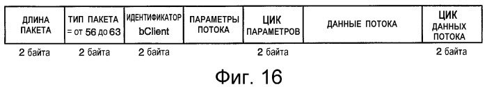 Устройство и способ интерфейса с высокой скоростью передачи данных (патент 2355121)