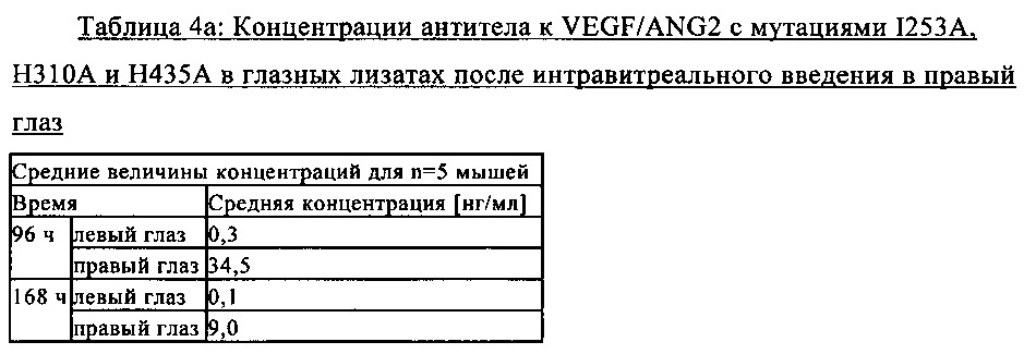 Способ обнаружения мультиспецифического связывающего агента (патент 2636822)