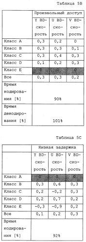 Способ и устройство сегментирования на единицы преобразования с меньшей сложностью (патент 2574839)