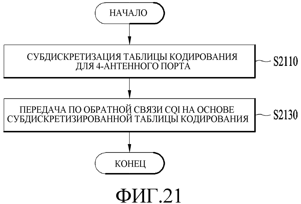 Способ и устройство для передачи информации состояния канала в системе беспроводной связи (патент 2615175)