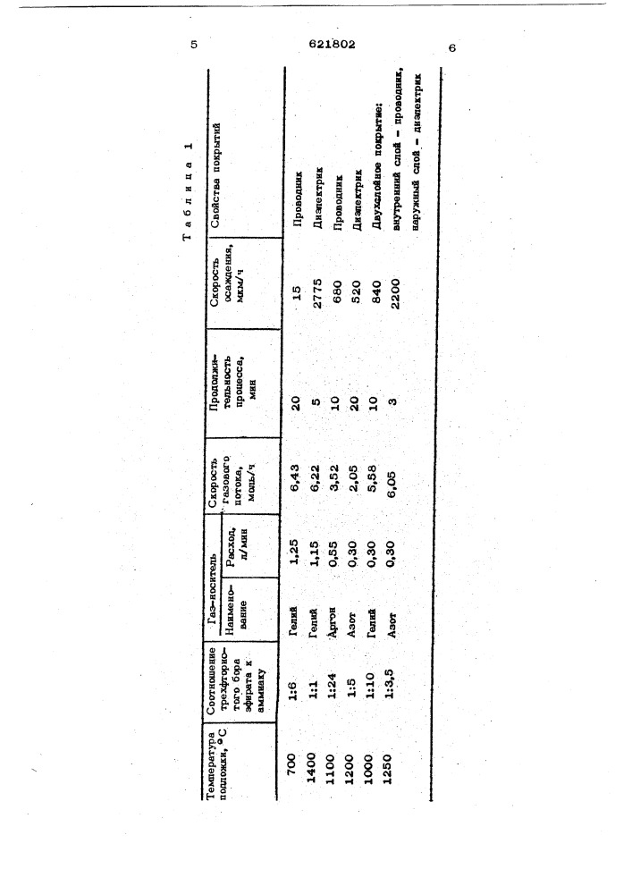 Способ получения борсодержащих покрытий (патент 621802)