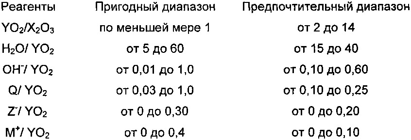 Молекулярное сито емм-25, его синтез и применение (патент 2644474)