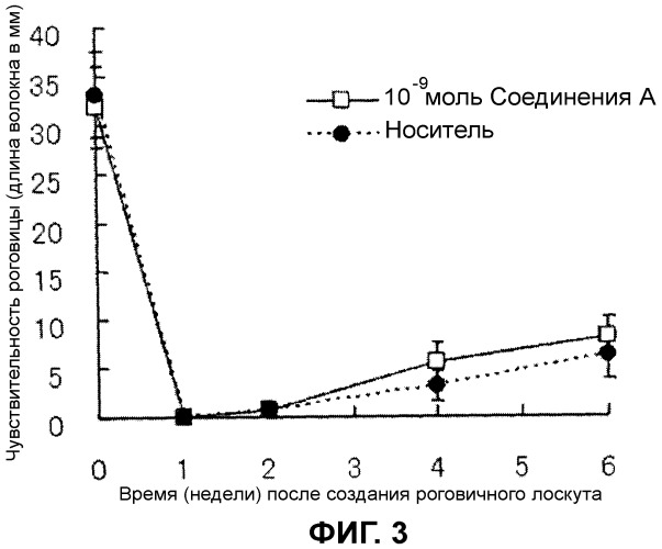 Стимулятор образования нейритов (патент 2442582)