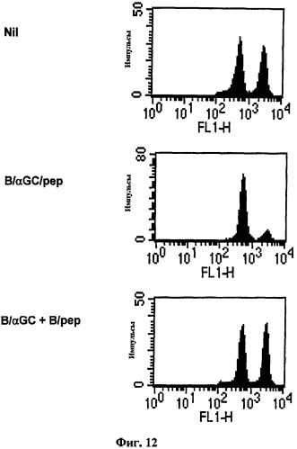 Вакцина на основе в-клеток, нагруженных лигандом т-клеток-природных киллеров и антигеном (патент 2420311)