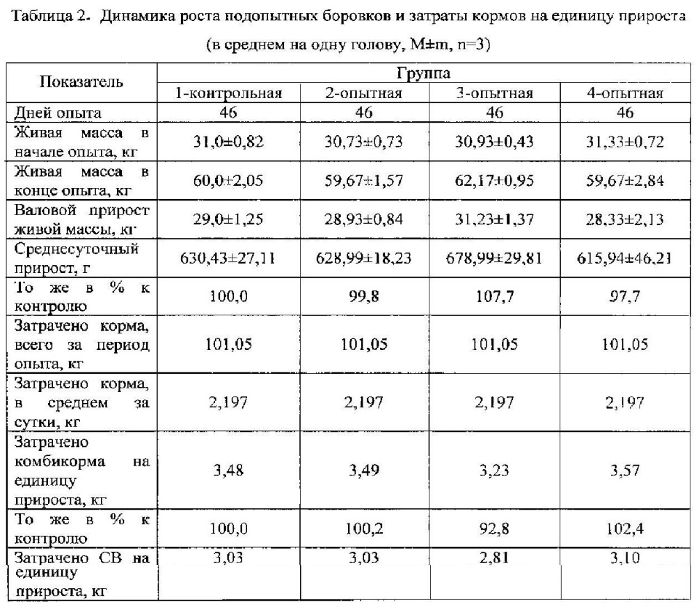 Комбикорм для сельскохозяйственных животных и птицы (патент 2606532)