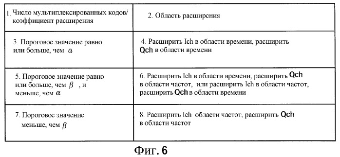 Устройство беспроводной передачи, устройство беспроводного приема и способ упорядочения символов (патент 2369009)