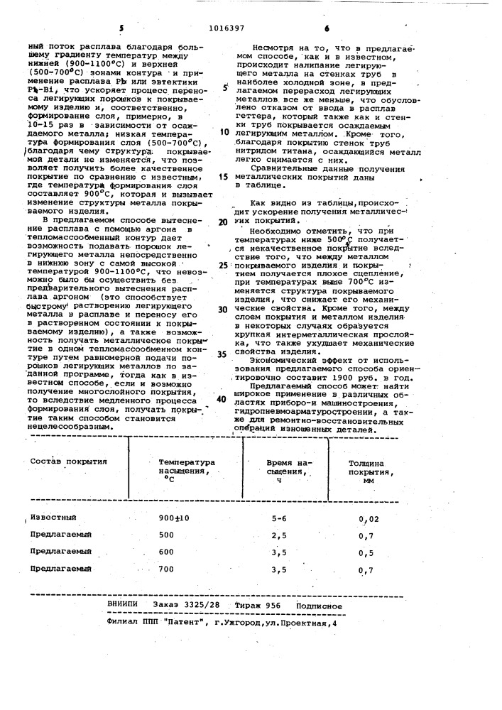 Способ получения металлических покрытий (патент 1016397)