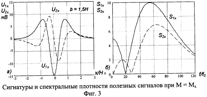 Магнитометрическое устройство для охранной сигнализации (патент 2346335)