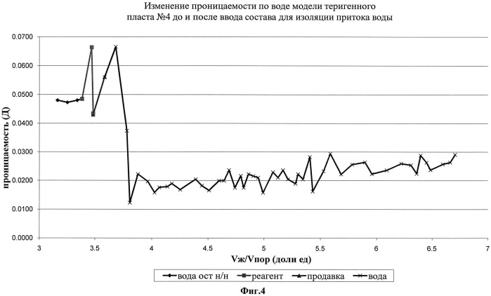 Состав для изоляции притока воды в добывающие нефтяные скважины (патент 2527996)