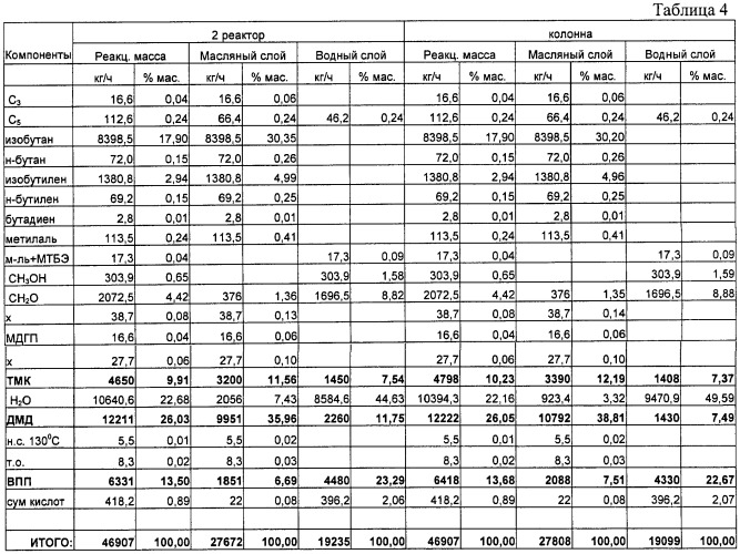 Способ получения 4,4-диметил-1,3-диоксана (патент 2458058)