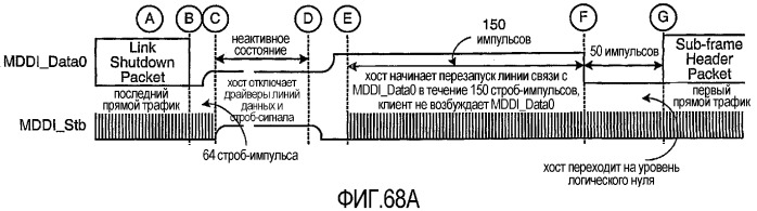 Интерфейс высокоскоростной передачи данных с улучшенным управлением соединением (патент 2341906)