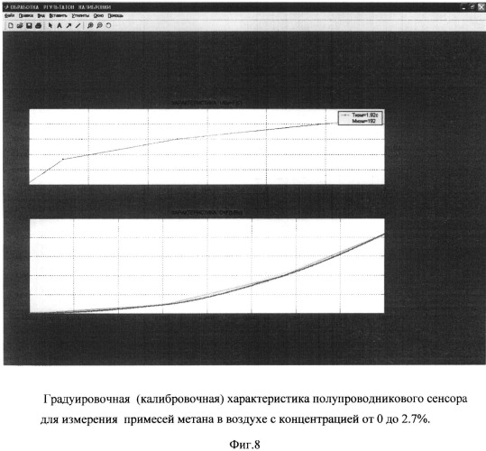 Способ калибровки полупроводниковых сенсоров газа и устройство для его осуществления (патент 2523089)