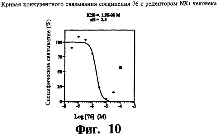 Производные тетрагидрокарбазола и фармацевтическая композиция на их основе (патент 2430088)