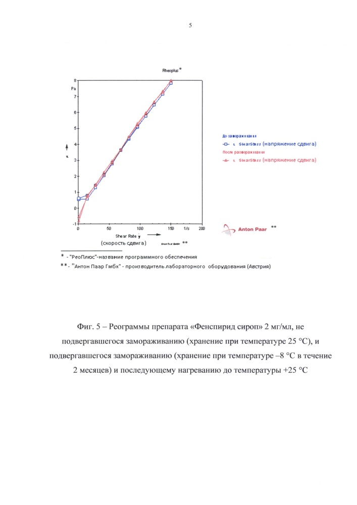 Жидкая лекарственная форма фенспирида и способ ее получения (патент 2607965)