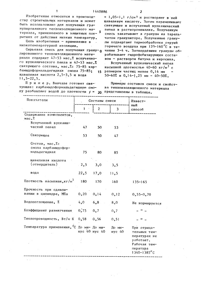 Сырьевая смесь для получения гранулированного теплоизоляционного материала (патент 1440886)