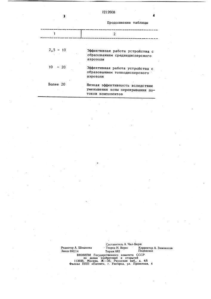 Устройство для образования аэрозоля (патент 1212608)