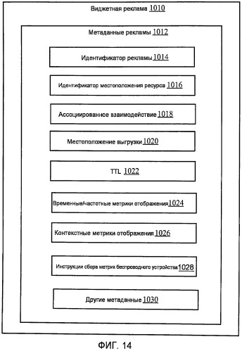 Устройство и способы для управления памятью, связанной с виджетами (патент 2468419)