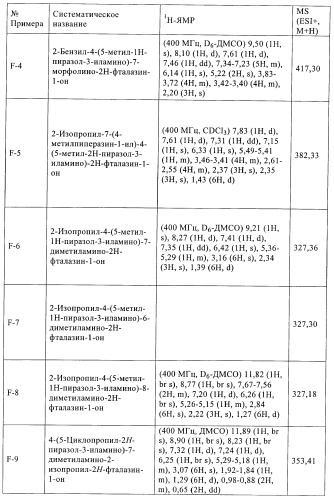 Новые производные фталазинона в качестве ингибиторов киназы аврора-а (патент 2397166)