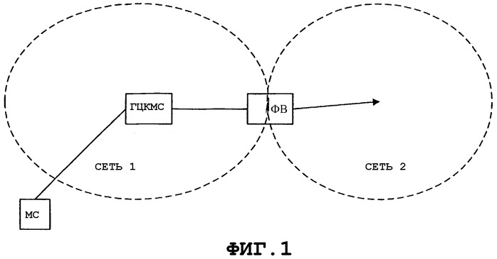 Согласование услуг и возможностей в сети с помощью единственной нумерационной схемы (патент 2284669)
