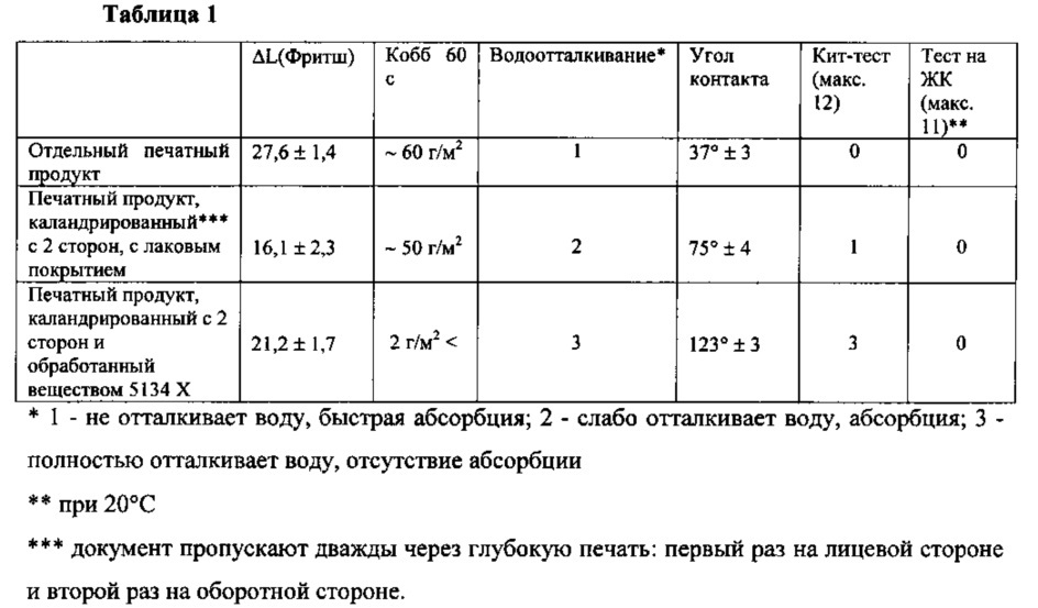 Способ поверхностной обработки банкноты (патент 2611503)