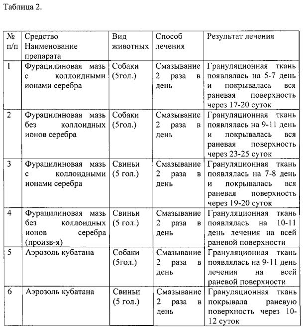 Способ получения биоцидного средства в форме раствора фурацилина (патент 2600036)