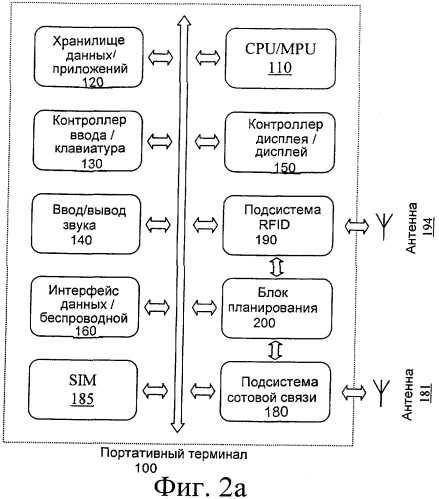 Способ, модуль, терминал и система, обеспечивающие согласованную работу подсистемы радиочастотной идентификации и подсистемы беспроводной связи (патент 2409896)