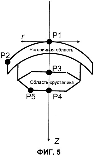 Оптическая система для офтальмологического хирургического лазера (патент 2540909)