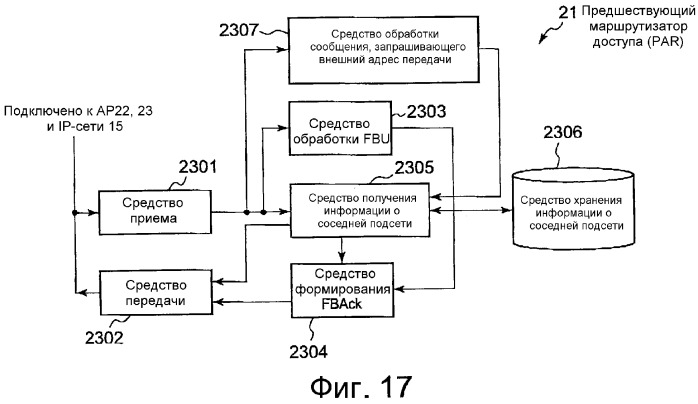 Система связи, мобильный терминал и маршрутизатор доступа (патент 2377730)