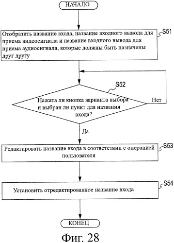 Аудиовизуальный усилитель, способ выбора, программа и носитель записи (патент 2468412)