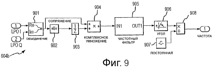Измерительное электронное устройство и способ для определения жидкой фракции потока в материале газового потока (патент 2371677)
