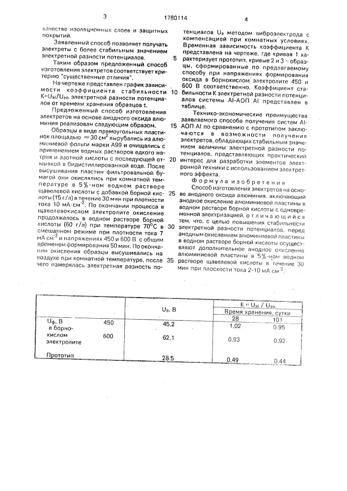 Способ изготовления электретов на основе анодного оксида алюминия (патент 1780114)